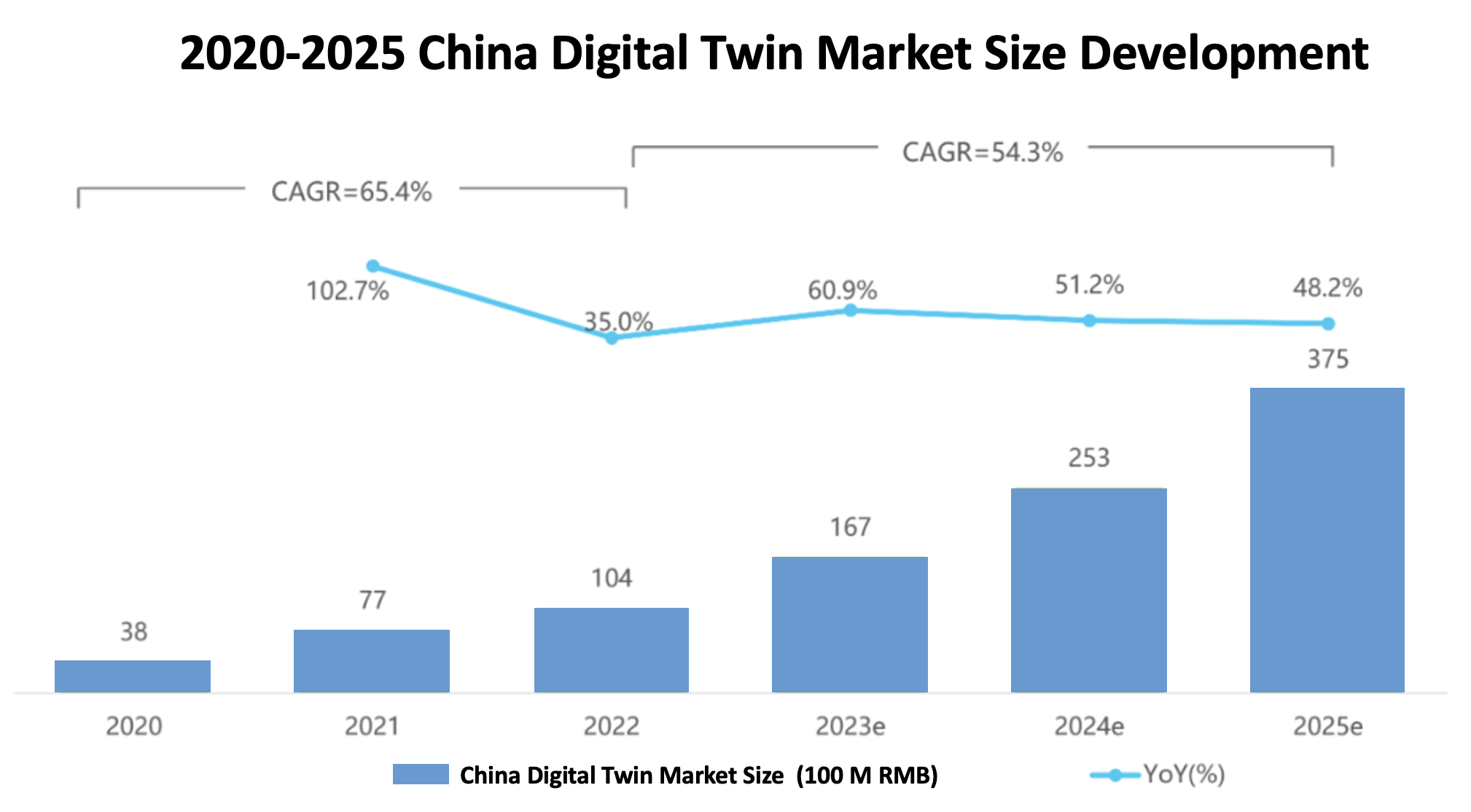 The New Era of Digital Twin Innovation in China | IoT ONE Digital ...