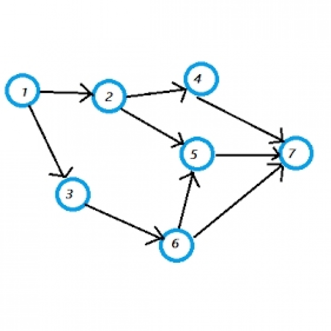 Directed Acyclic Graph (DAG) | IoT ONE