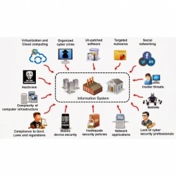 Attack Vector | IoT ONE