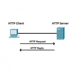 Hypertext Transfer Protocol (HTTP) | IoT ONE