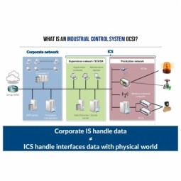 Industrial control systems ics что это