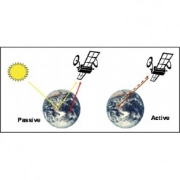 Passive Sensor | IoT ONE