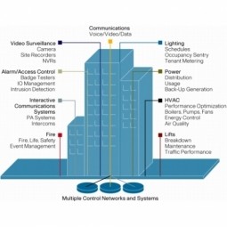 Building Automation and Controls (BAC) | Building Management System ...